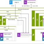 URBA - Pratique de l’Architecture fonctionnelle