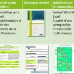 ARS03 - Aris Architect – Développement de rapports ARIS