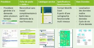 ARS03 - Aris Architect – Développement de rapports ARIS