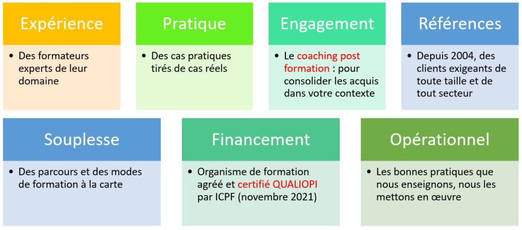 7 raisons de se former chez BPMS en 2022